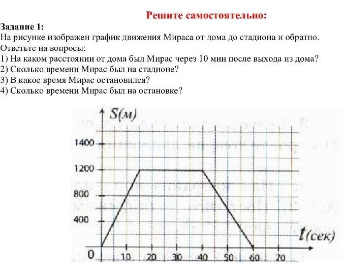 На рисунке 58 изображен график движения рыбака от дома до реки