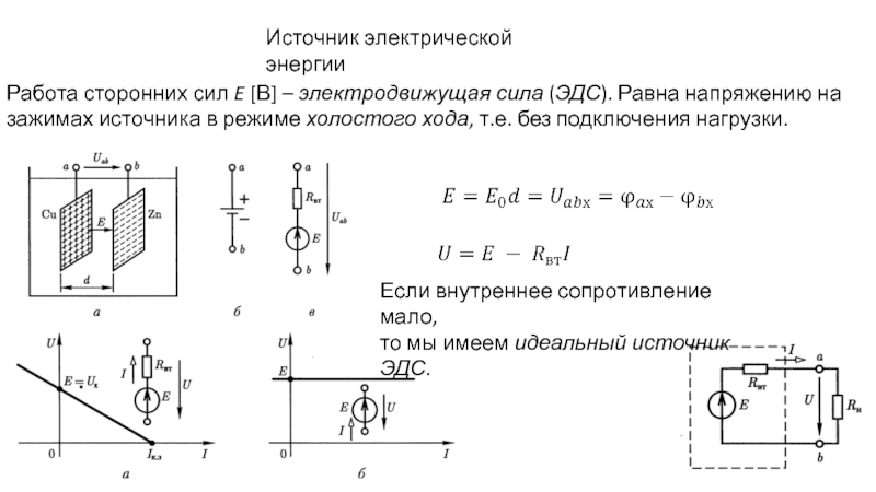 Эдс проект пермь