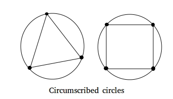 Circumscribed circles Circumscribed circles