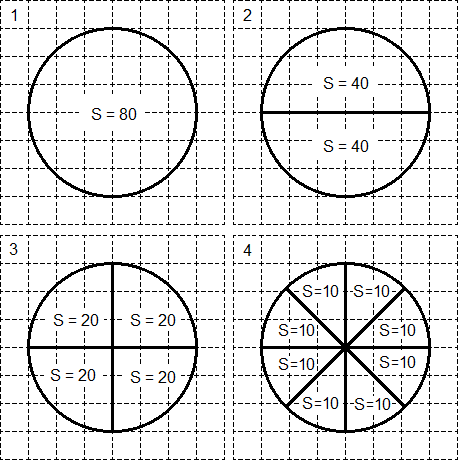Разделение круга на 8 равных частей