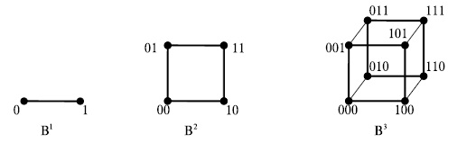  Геометрическое представление пространства Bn для n = 1, 2 и 3