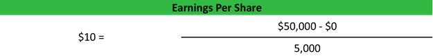 Earnings Per Share Formula