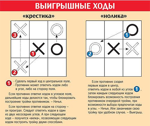 Схемы для крестиков ноликов