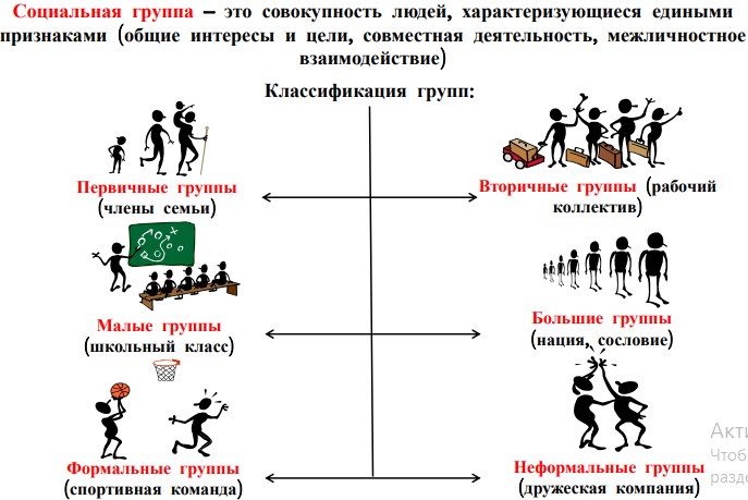 Картинки социальные проблемы общества