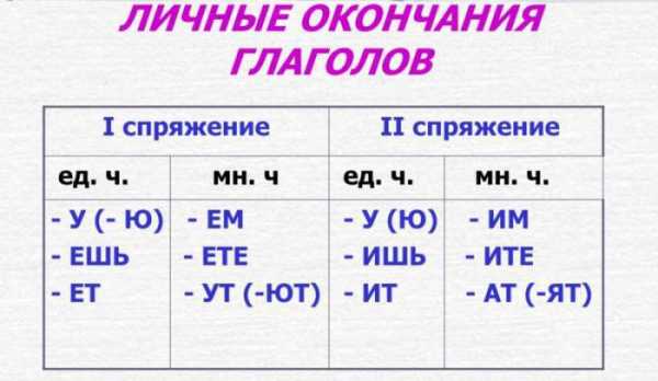 Какую единицу можно поставить вместо точек 1с ут 1440