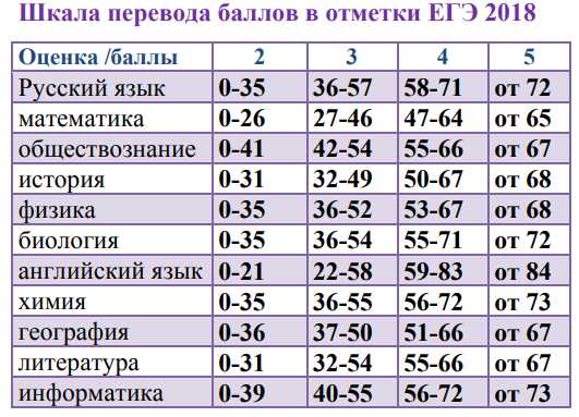 Перекресток баллы за шаги андроид