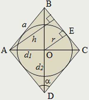 На рисунке изображен ромб в который вписана окружность радиус окружности со стороной ромба образует