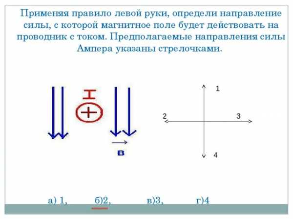 Правило левой руки рисунок